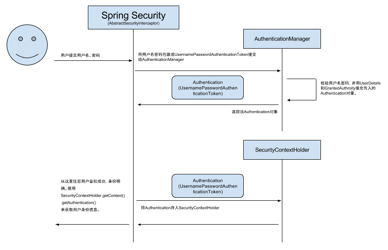 Spring_Security_Authentication_Process.png