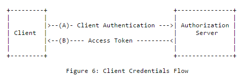 Client Credentials Flow