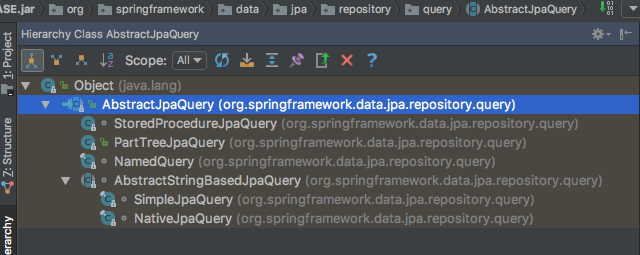 Hierarchy class AbstractJpaQuery