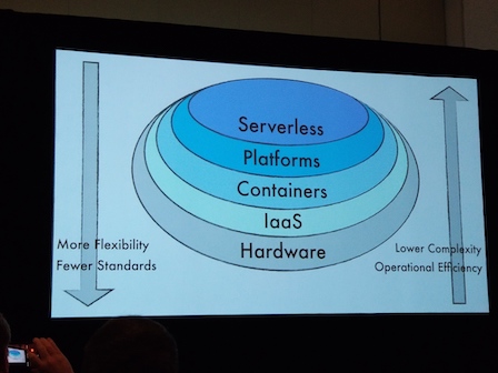 serverless